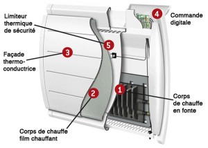 RADIATEUR DISCOUNT : des radiateurs à inertie prix discount